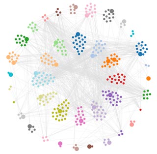 collaboration map