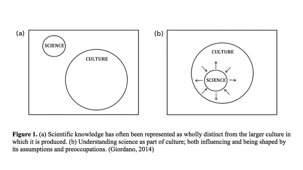Understanding Science as Culturally Situated