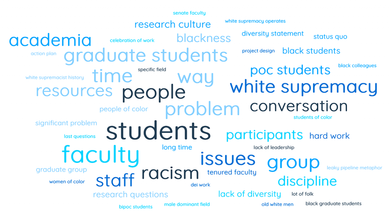 Word cloud generated from Group Report-Backs Word cloud generated from Group Report-Backs