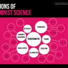 Visions of feminist science graphic