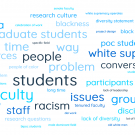 Word cloud generated from Group Report-Backs